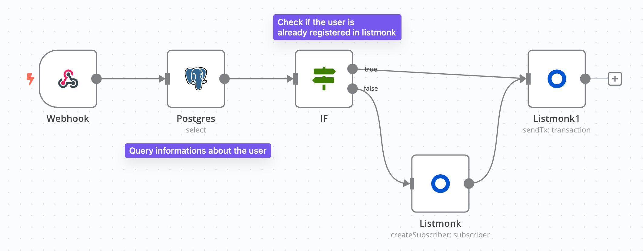 exemple de workflow n8n