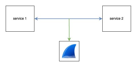 schéma de wireshark